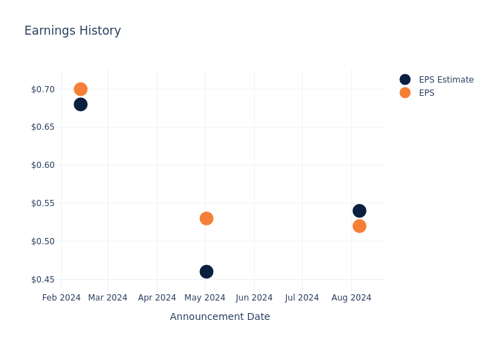 eps graph