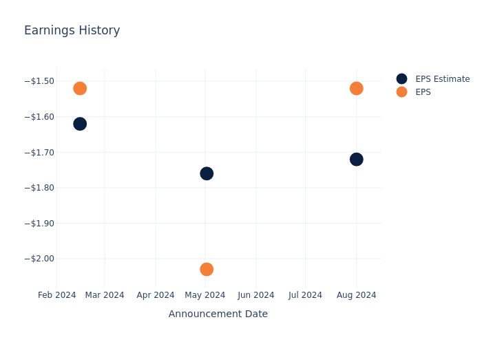 eps graph