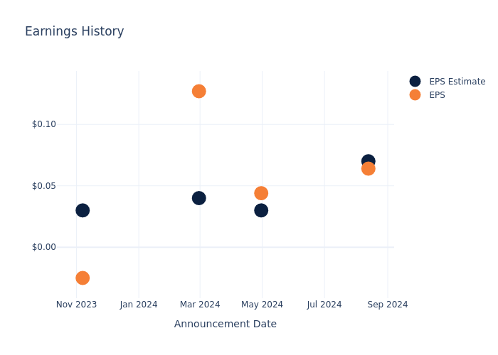 eps graph