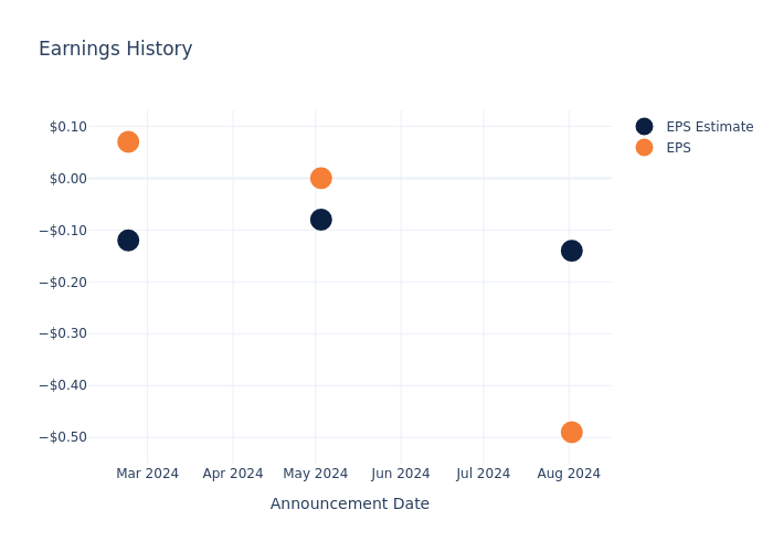 eps graph