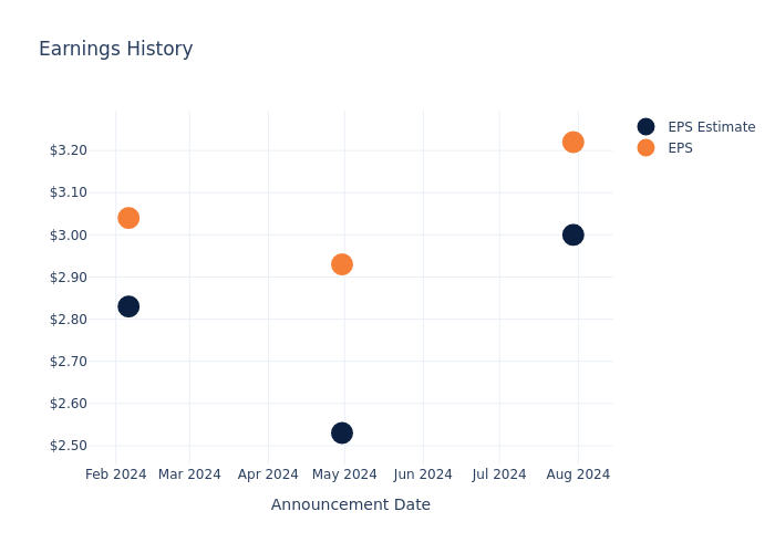 eps graph