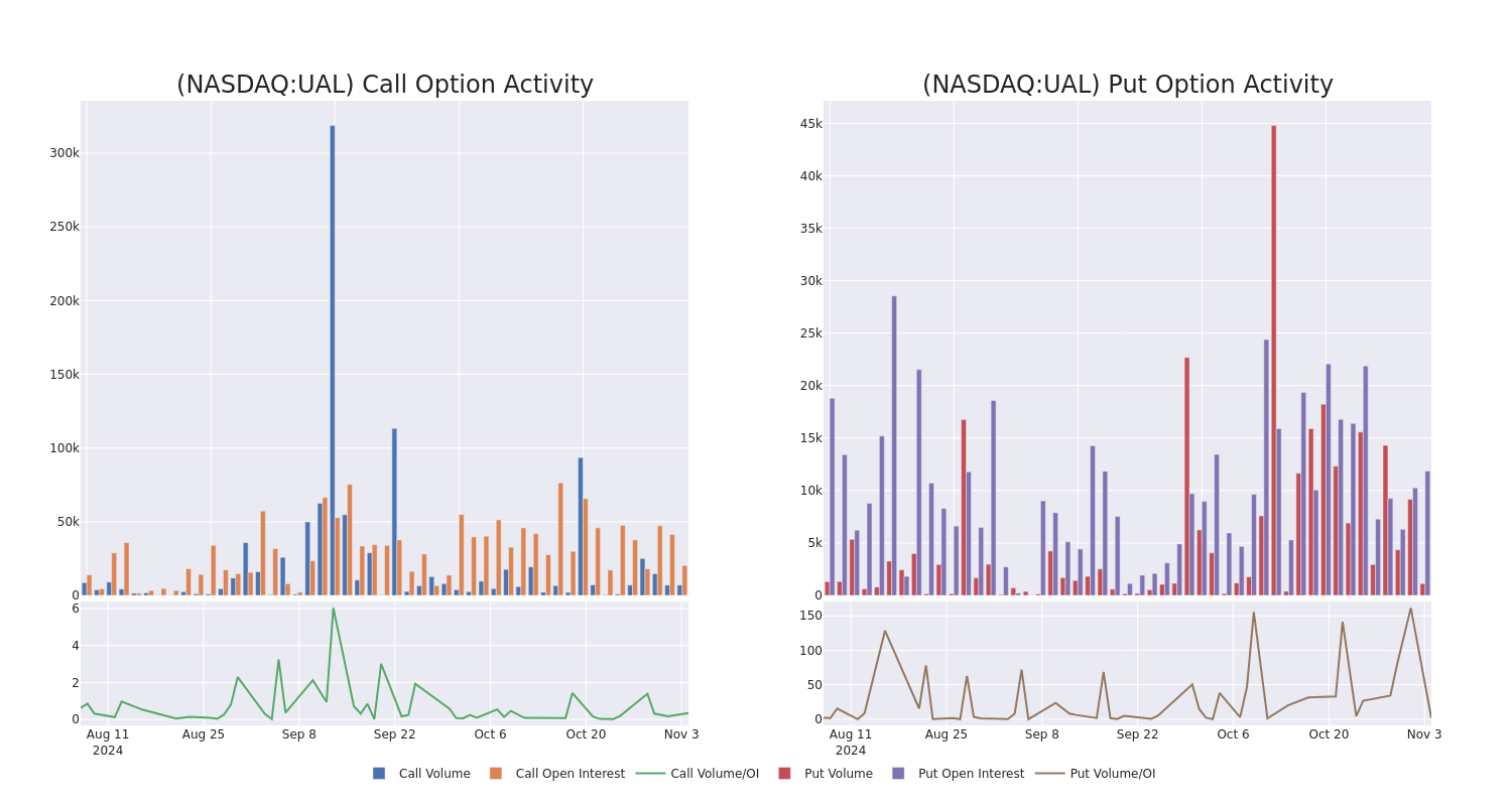 Options Call Chart