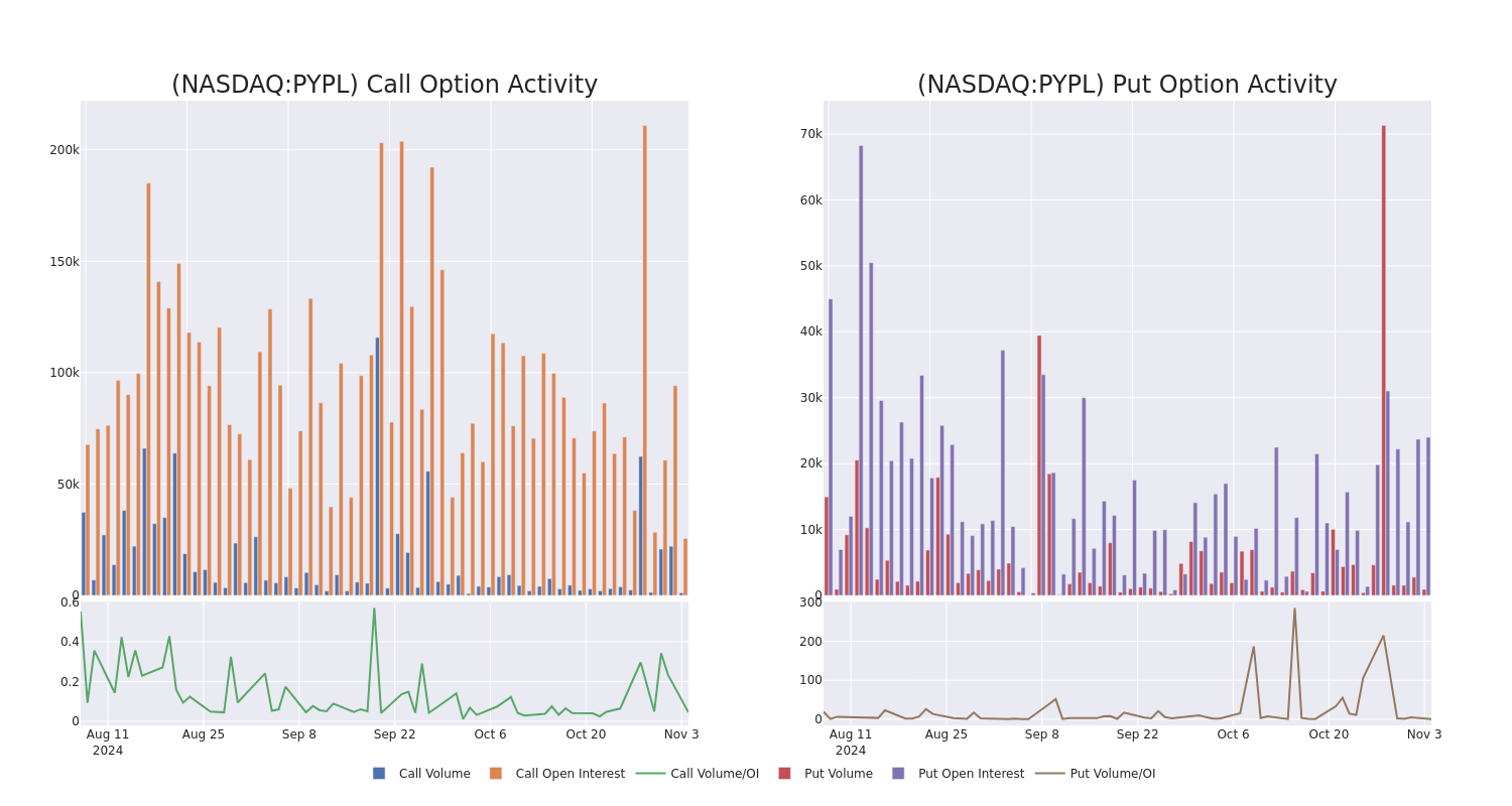 Options Call Chart