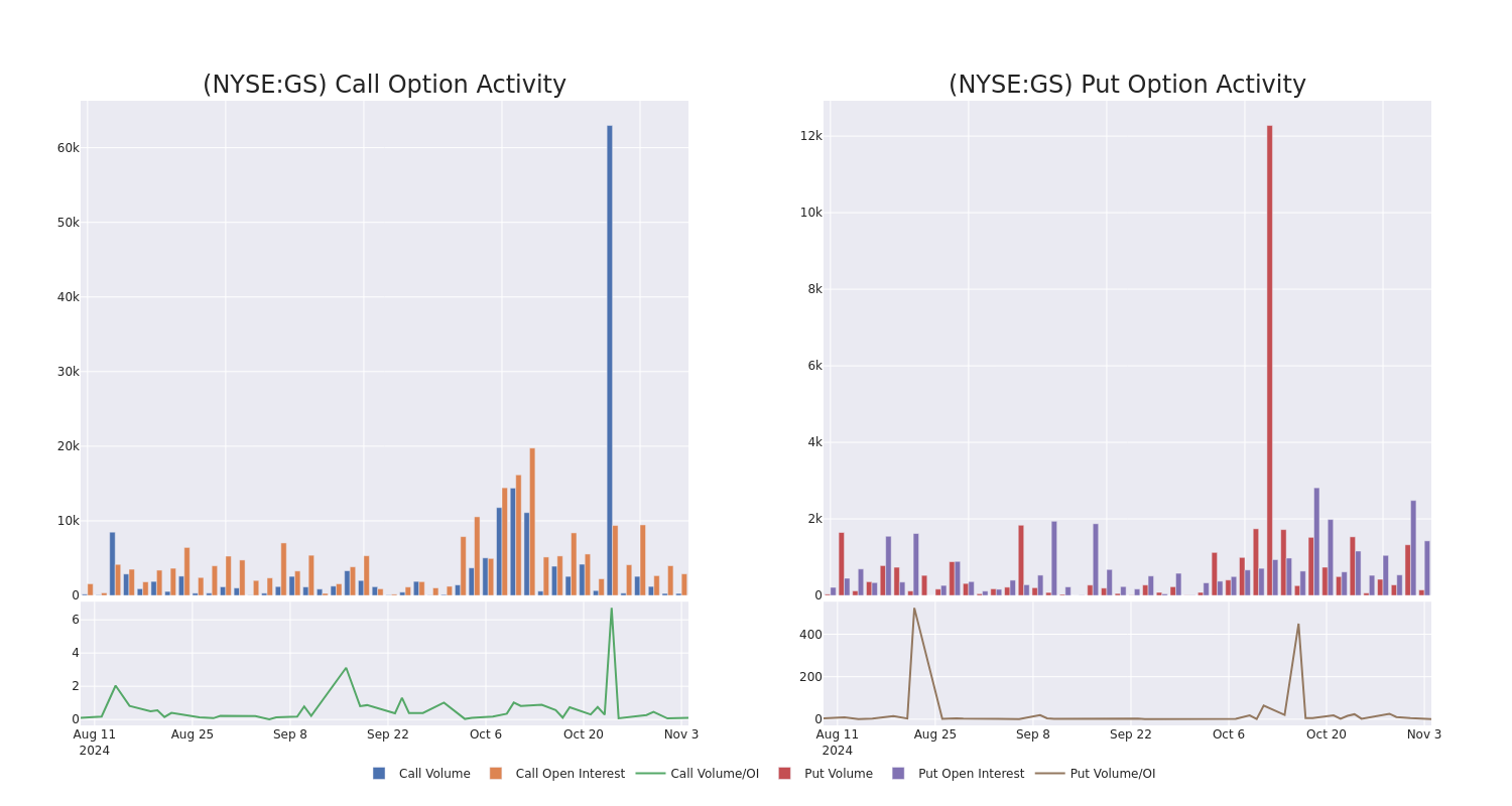 Options Call Chart