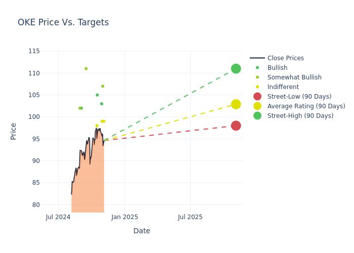 price target chart