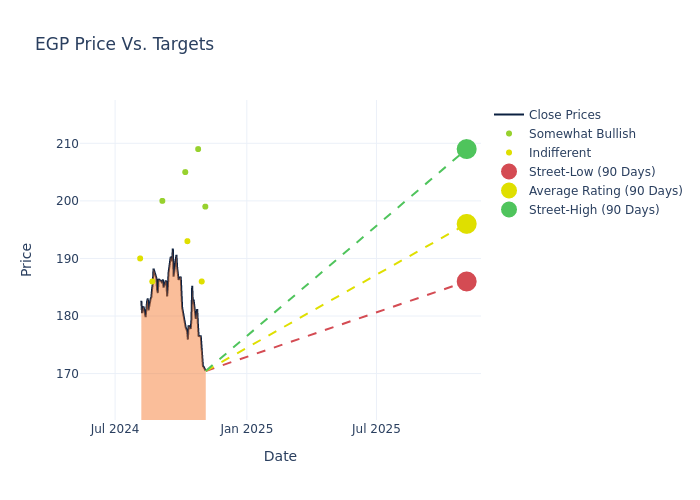 price target chart