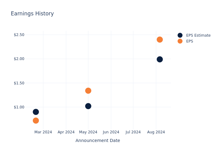 eps graph