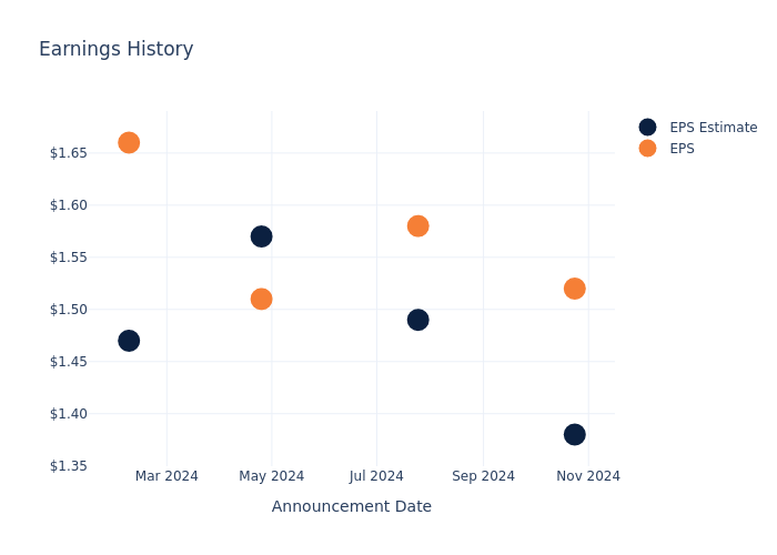 eps graph