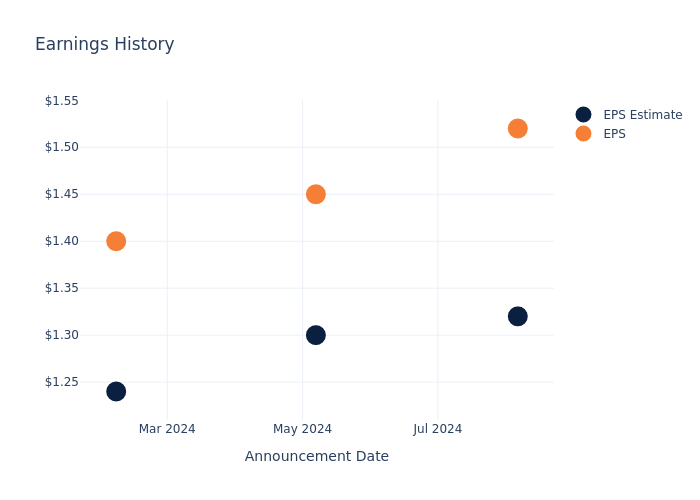 eps graph