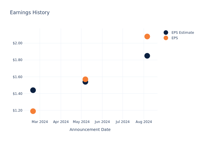 eps graph