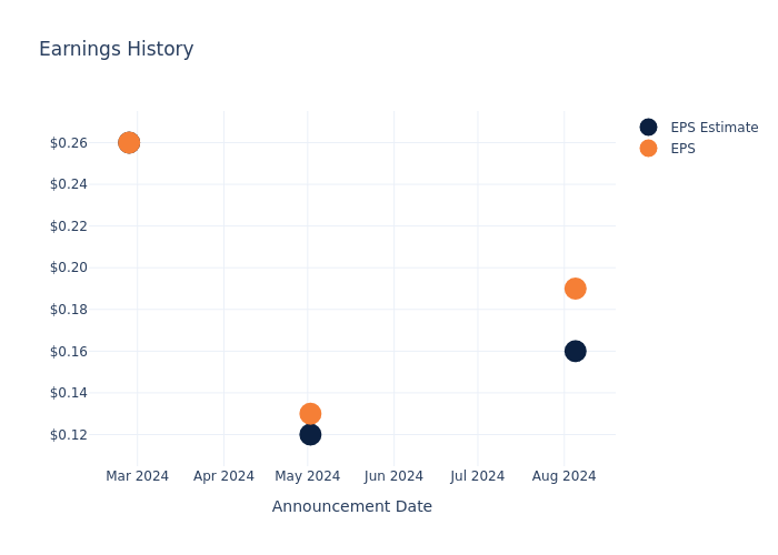 eps graph