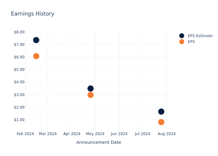 eps graph