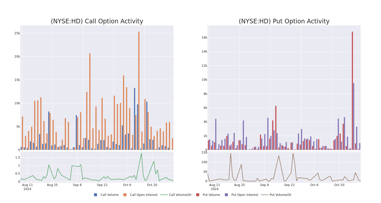 Options Call Chart