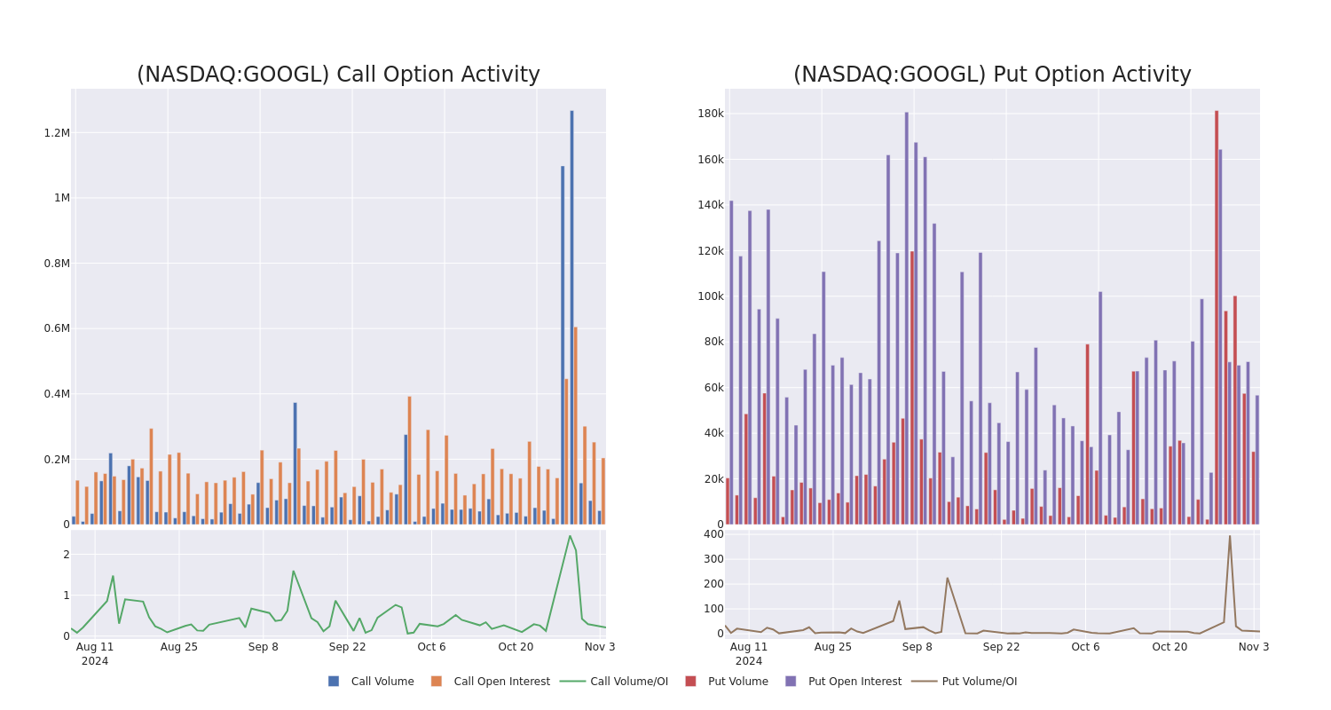 Options Call Chart