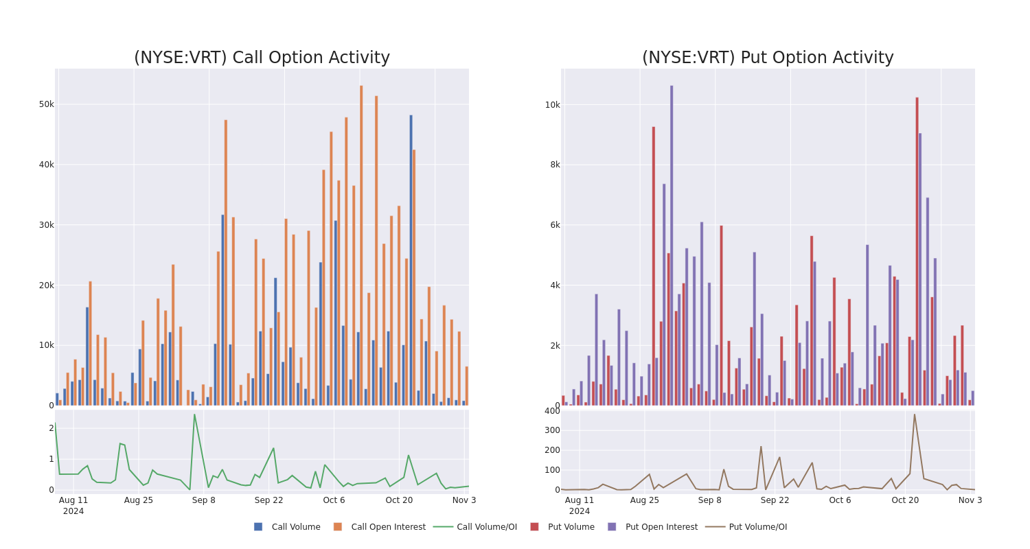 Options Call Chart