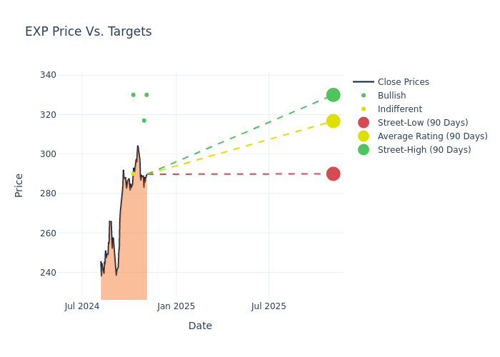 price target chart