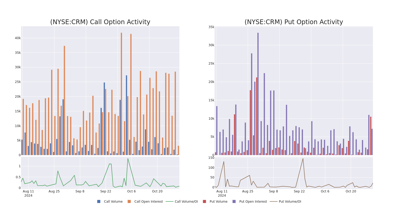 Options Call Chart