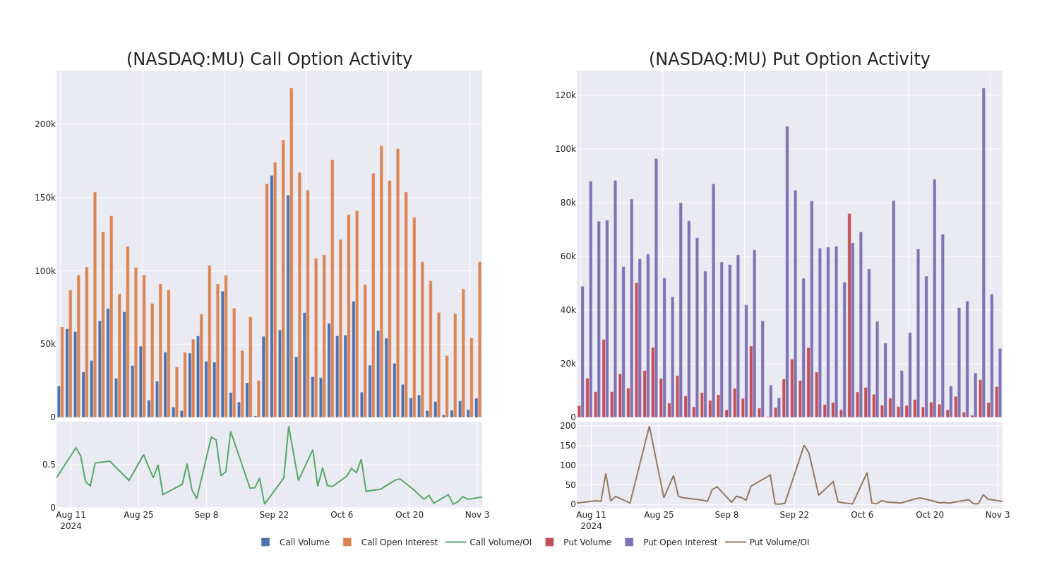 Options Call Chart