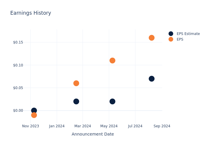 eps graph