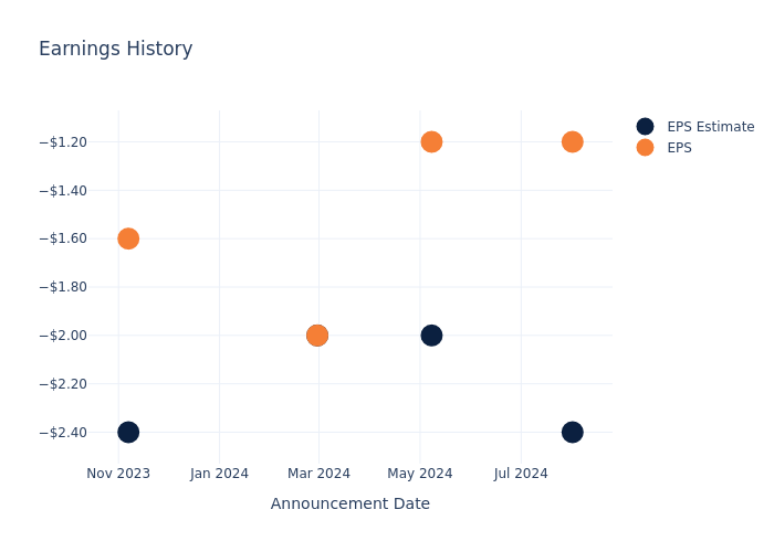 eps graph