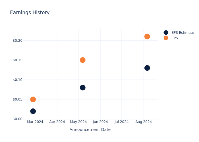 eps graph