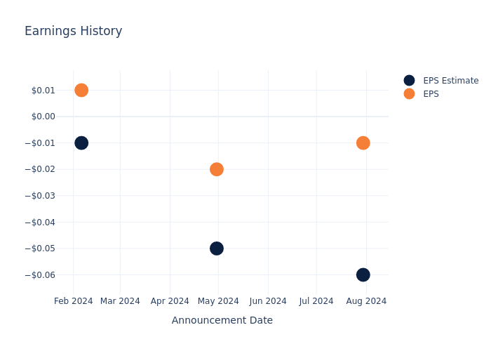 eps graph