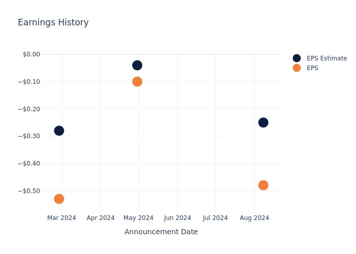 eps graph