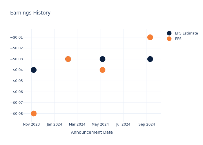 eps graph