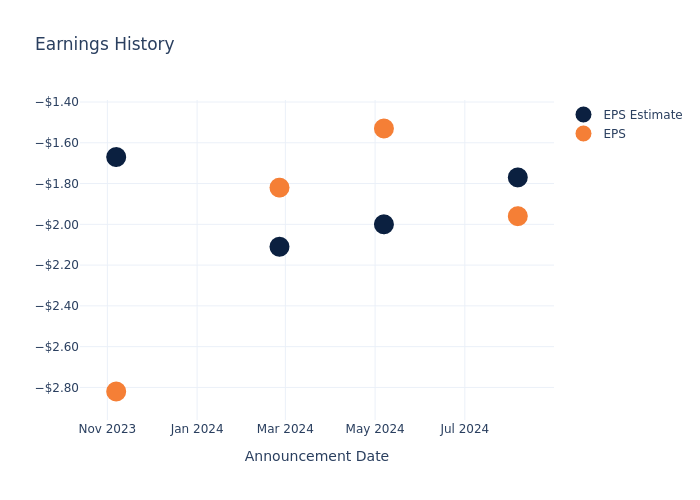 eps graph