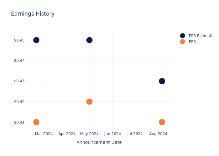 eps graph