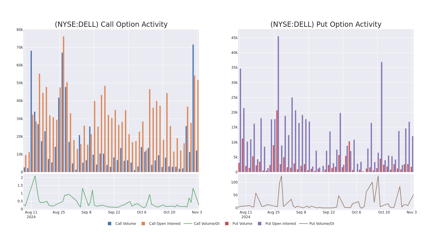 Options Call Chart