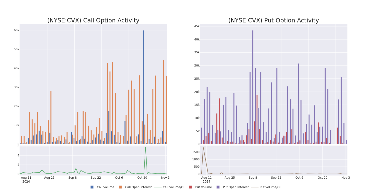 Options Call Chart