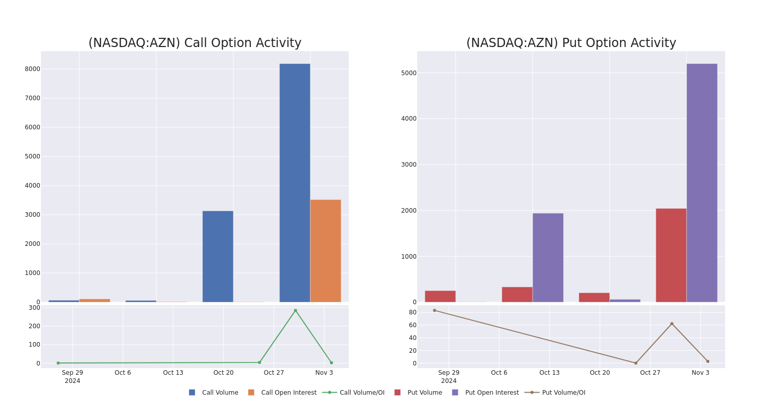 Options Call Chart