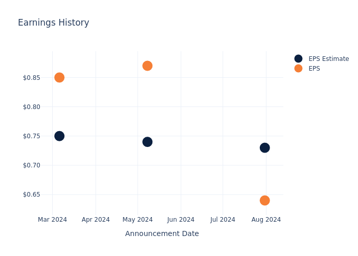 eps graph