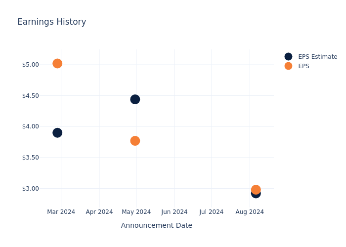 eps graph