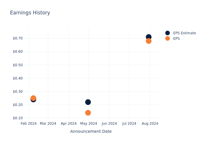 eps graph