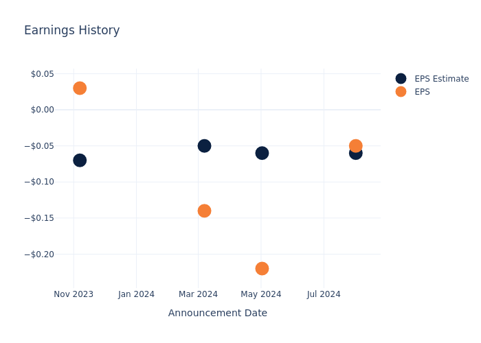 eps graph