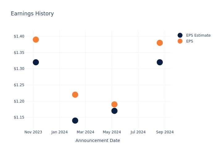 eps graph