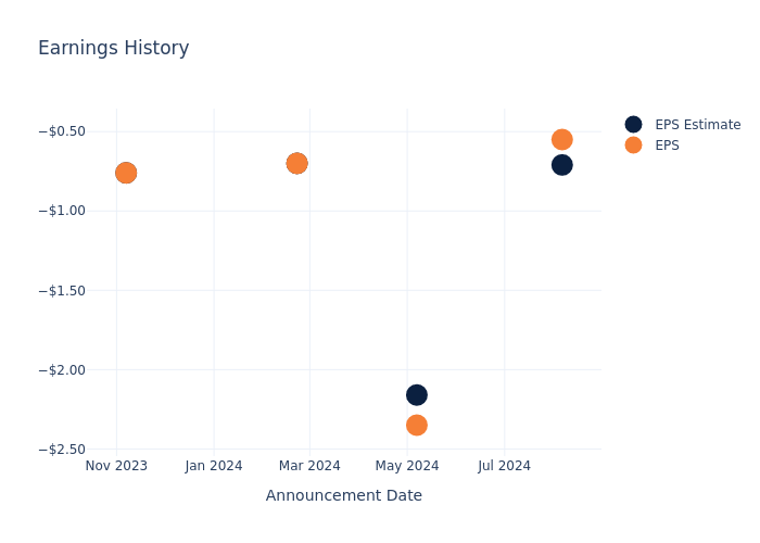 eps graph