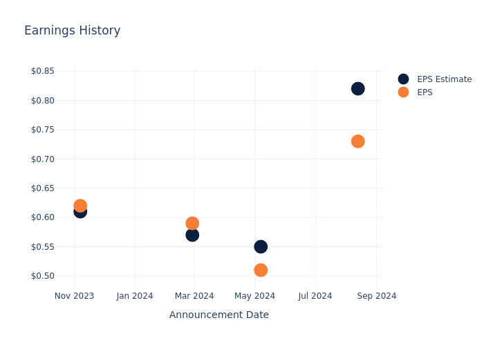 eps graph