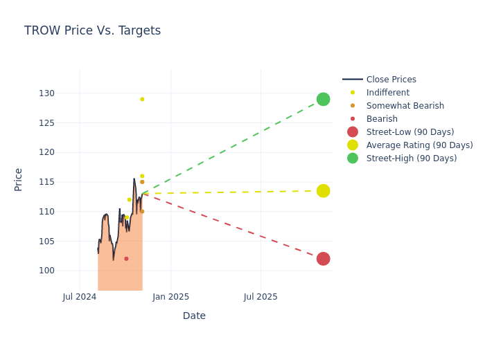 price target chart