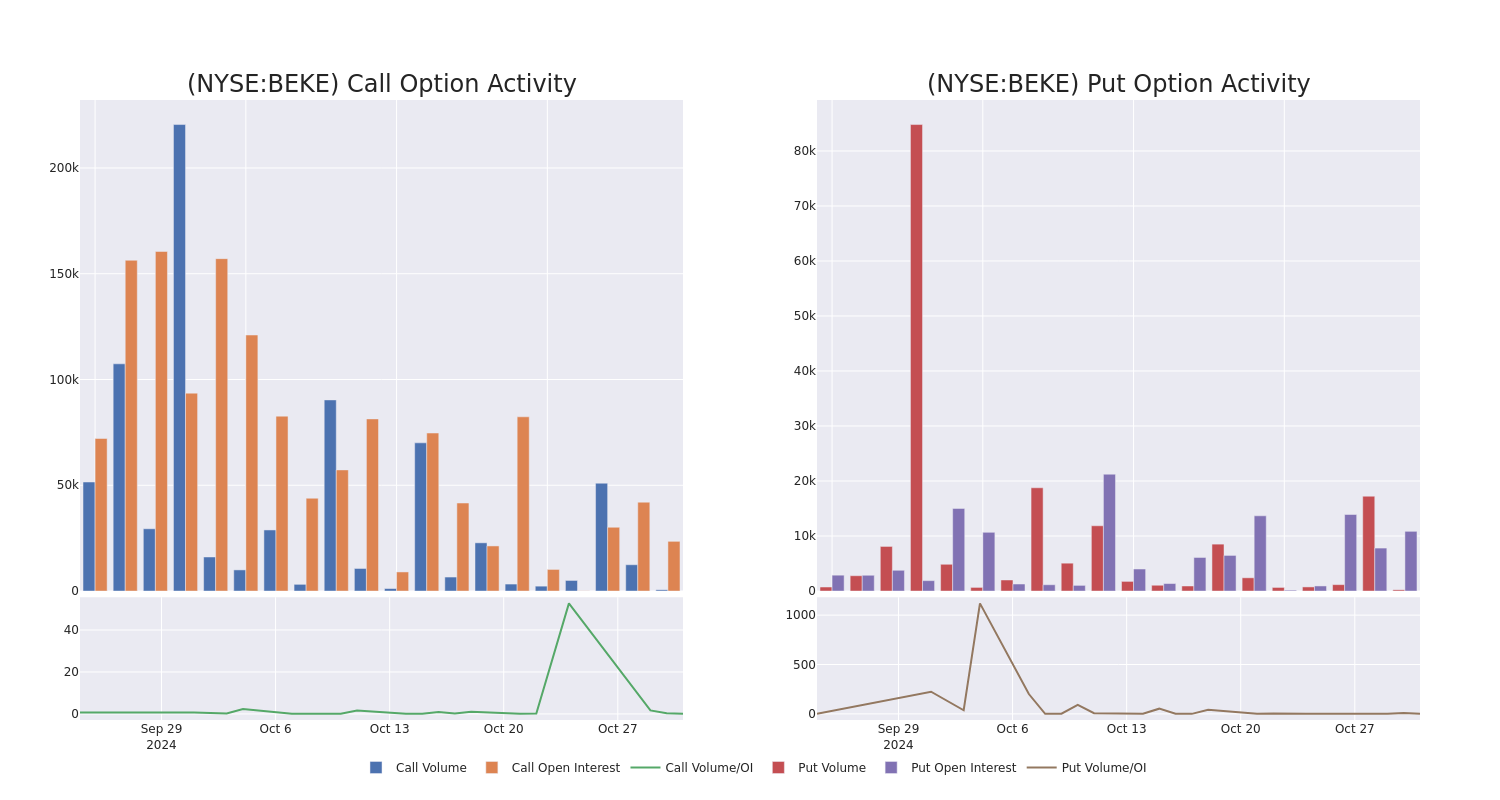 Options Call Chart