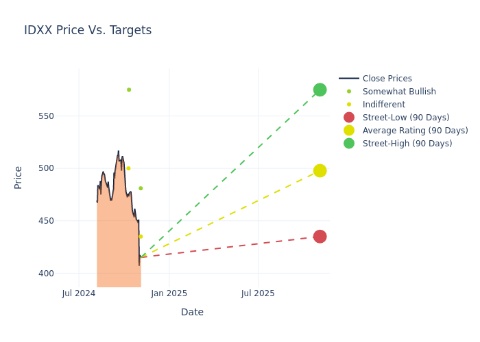 price target chart