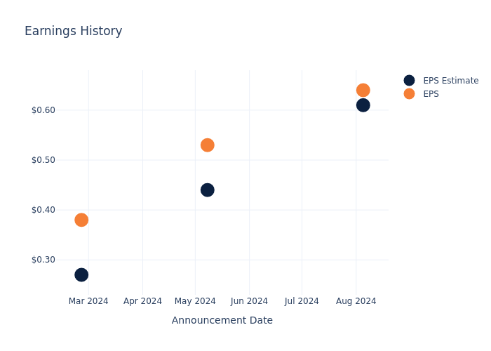 eps graph