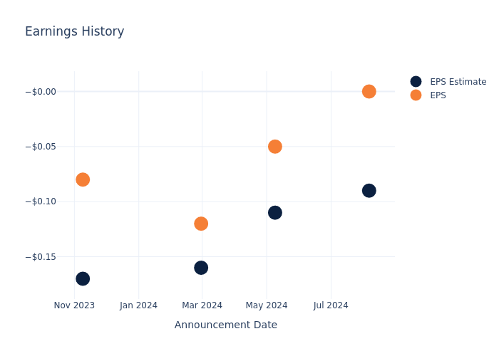 eps graph