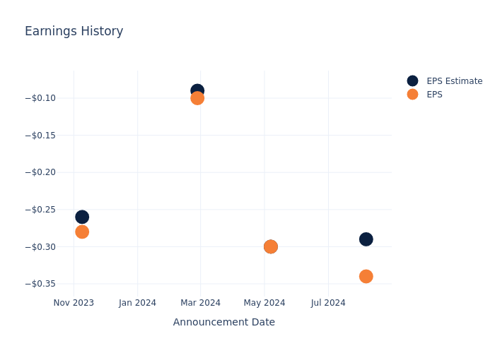 eps graph