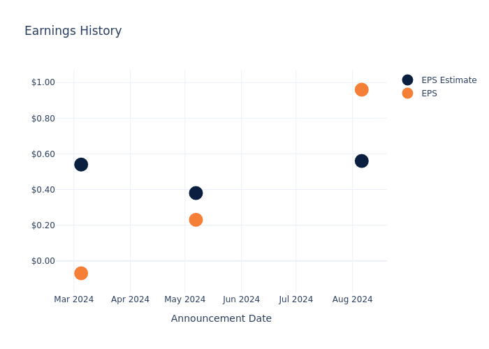 eps graph