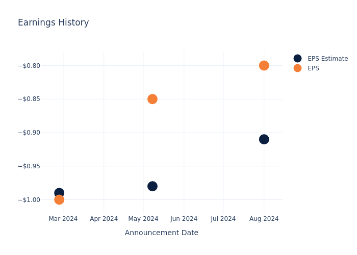 eps graph