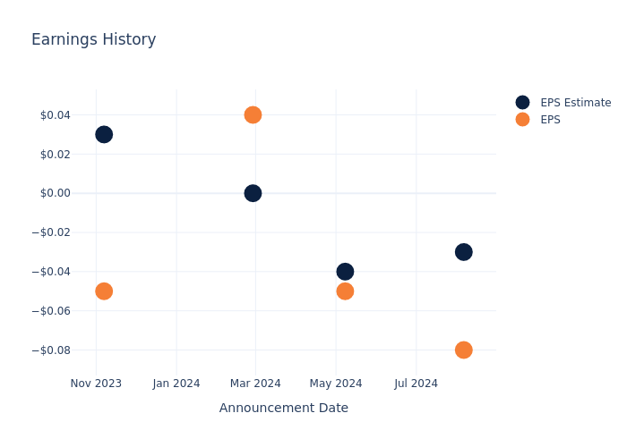 eps graph