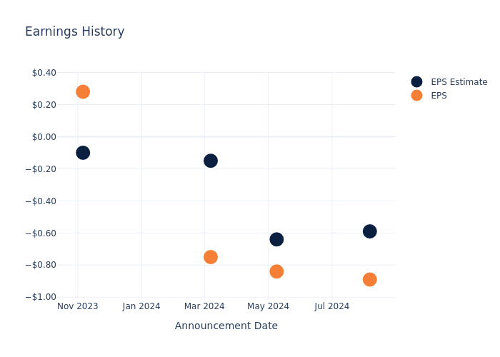 eps graph